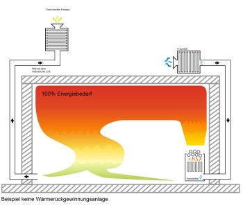 fire ice sauna group bodenkirchen offerta di sistemi di pianificazione del risparmio e del recupero energetico