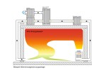 fire ice sauna group bodenkirchen offre de système de planification d&#39;économie d&#39;énergie et de récupération