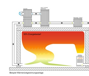 Sauna przeciwpożarowa Grupa Bodenkirchen oferta systemu planowania oszczędzania i odzyskiwania energii