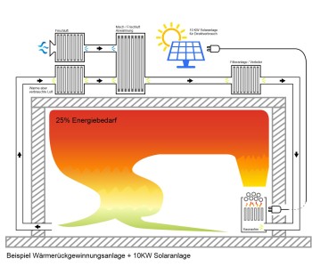 Sauna przeciwpożarowa Grupa Bodenkirchen oferta systemu planowania oszczędzania i odzyskiwania energii